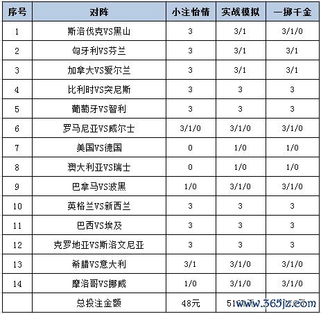 投注计策